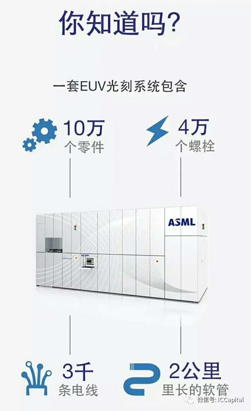 What is EUV?