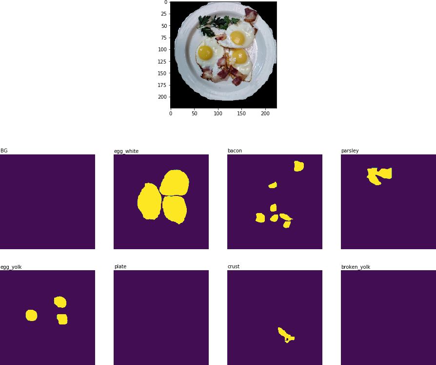 The introduction and application of convolutional neural networks are introduced in detail with Omdan