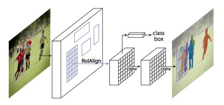 The introduction and application of convolutional neural networks are introduced in detail with Omdan