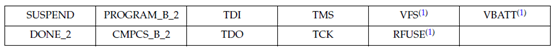 Xilinx Spartan-6 series package overview and pin assignment