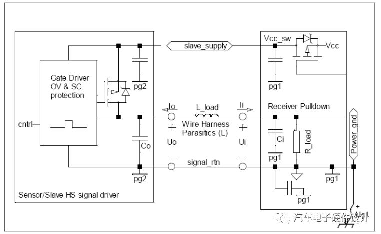 Detailed overview of the discrete output high-side drive of the electrical interface