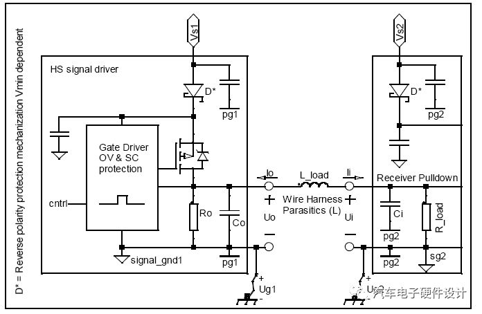 Detailed overview of the discrete output high-side drive of the electrical interface