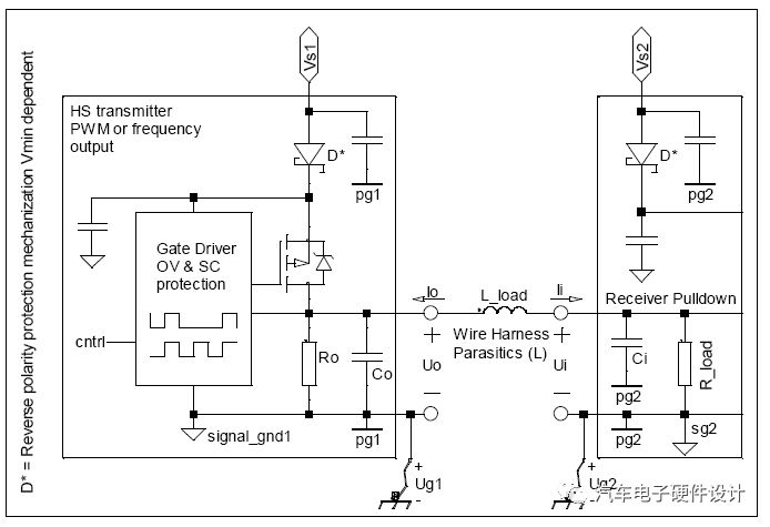 Detailed overview of the discrete output high-side drive of the electrical interface