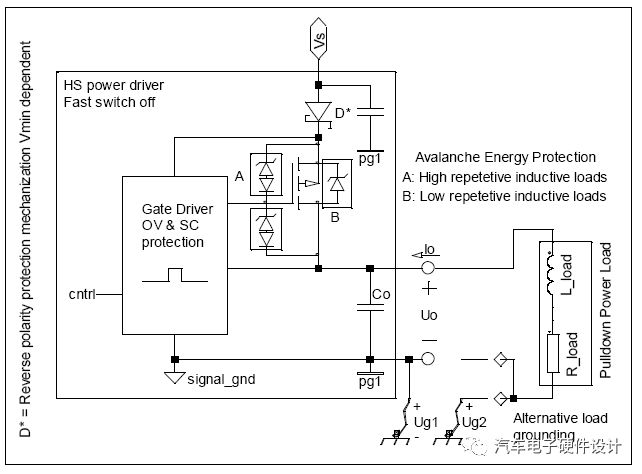 Detailed overview of the discrete output high-side drive of the electrical interface