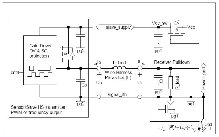 Detailed overview of the discrete output high-side drive of the electrical interface