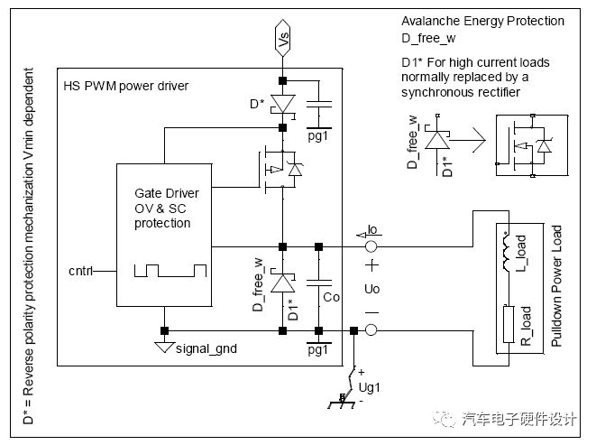 Detailed overview of the discrete output high-side drive of the electrical interface