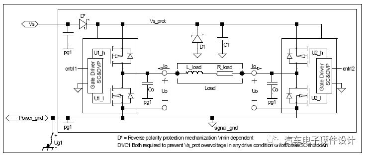 Overview of the detailed information of the discrete output H-bridge driver of the electrical interface