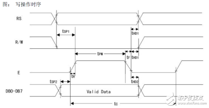 What is LCD1602? About the display of LCD1602 LCD module?