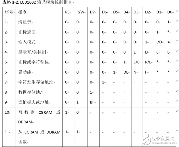 What is LCD1602? About the display of LCD1602 LCD module?