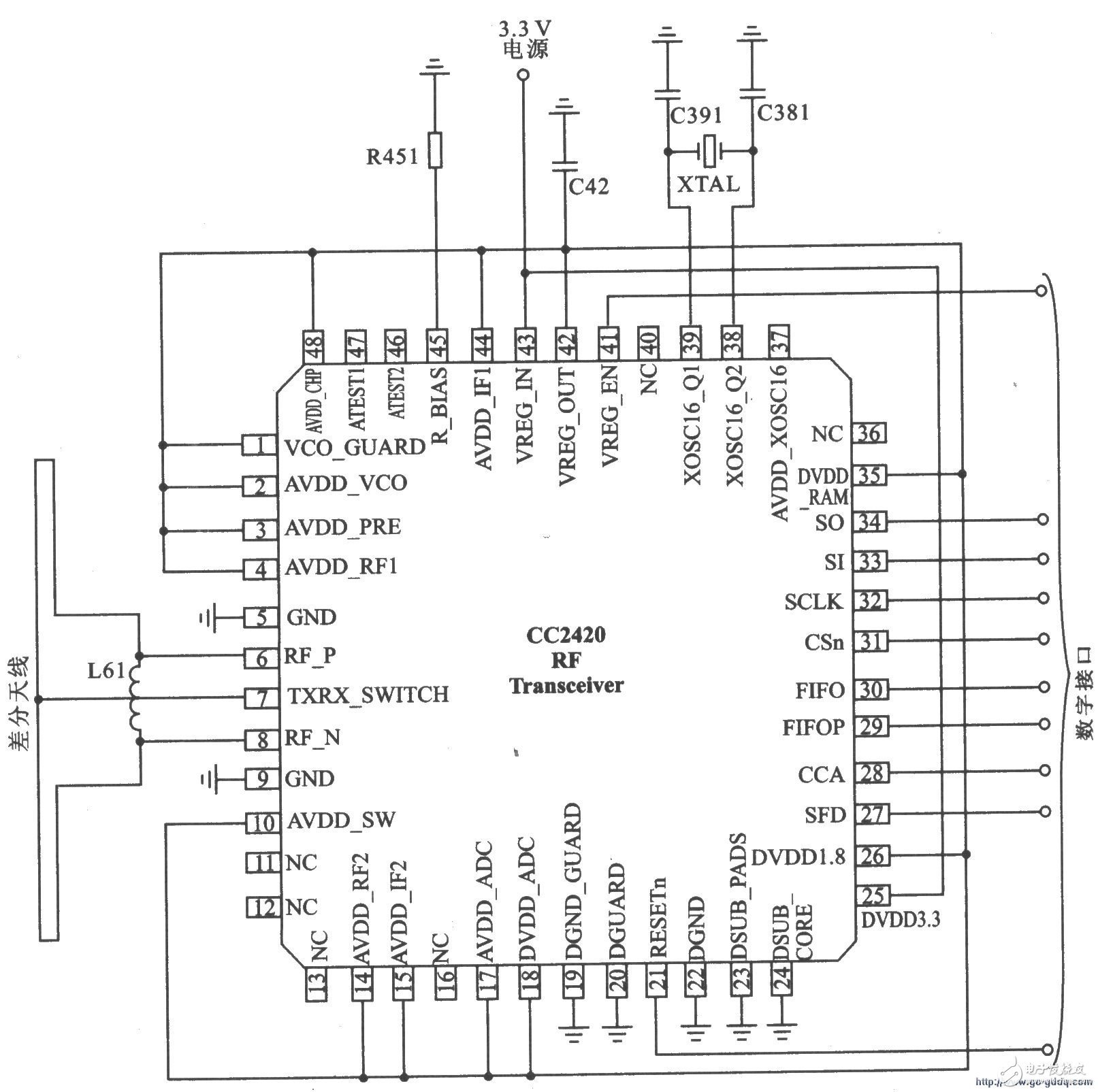 Application circuit of direct spread spectrum DSSS transceiver CC2420