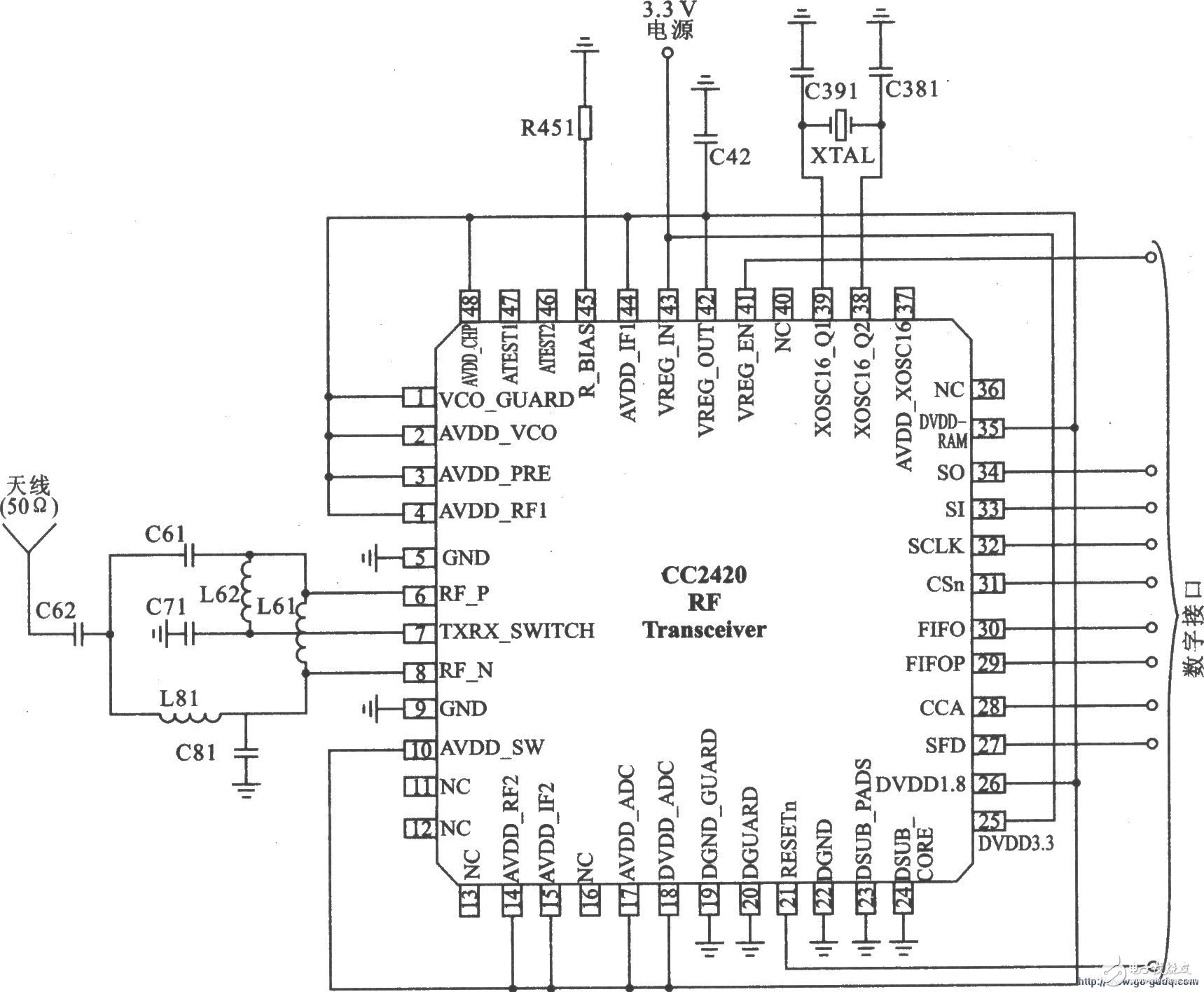 Application Circuit of Direct Spread Spectrum DSSS Transceiver CC2420