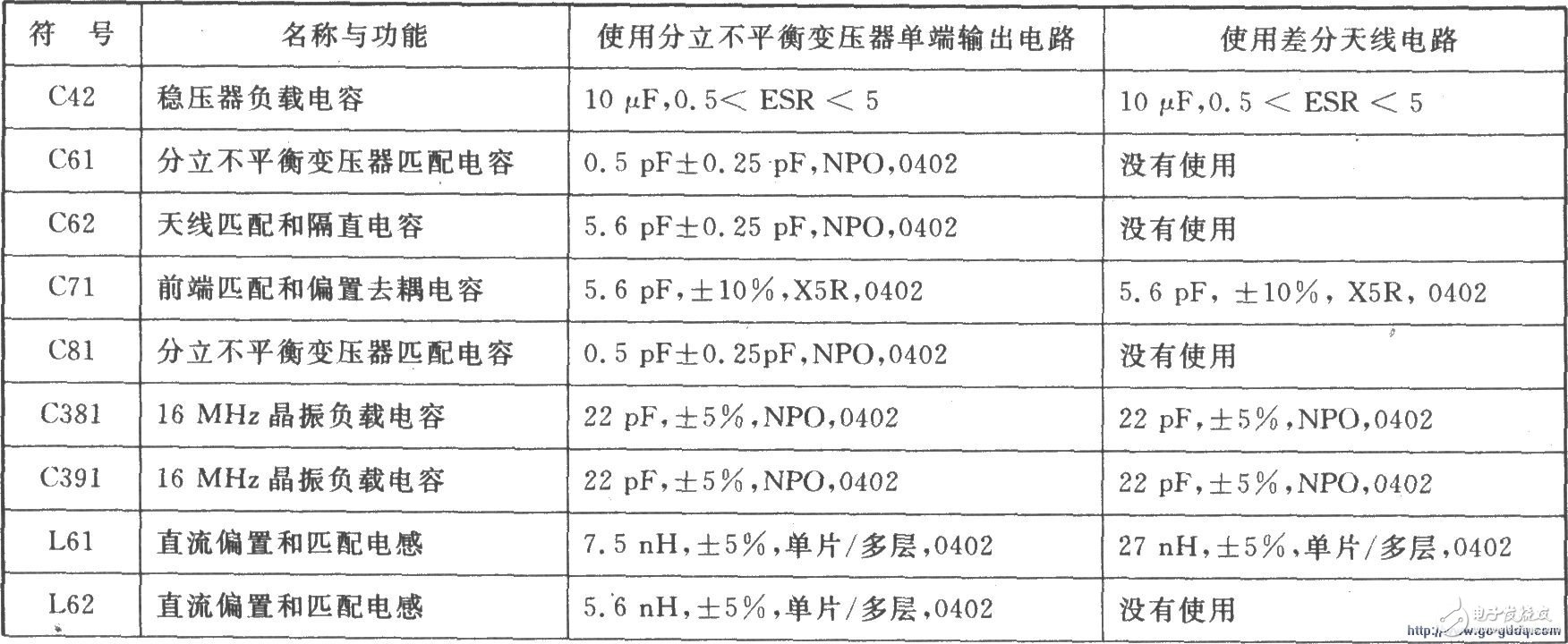 Application circuit of direct spread spectrum DSSS transceiver CC2420