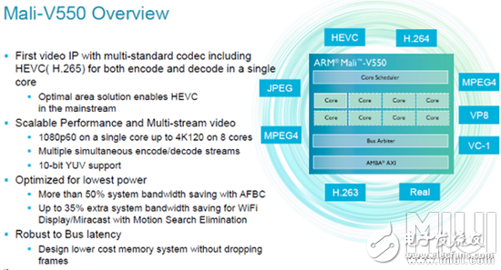 CPU tips, teach you how to judge the performance of a CPU