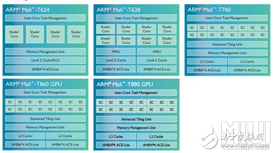 CPU knowledge, teach you how to judge the performance of a CPU