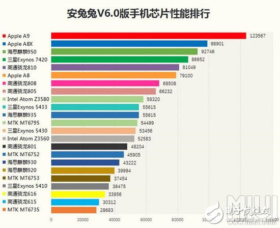 CPU knowledge, teach you how to judge the performance of a CPU