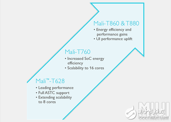 CPU knowledge, teach you how to judge the performance of a CPU