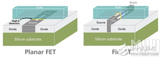 CPU knowledge, teach you how to judge the performance of a CPU