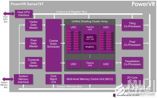 CPU tips, teach you how to judge the performance of a CPU