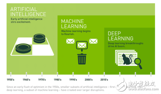 This article tells you what is the relationship between AR and artificial intelligence