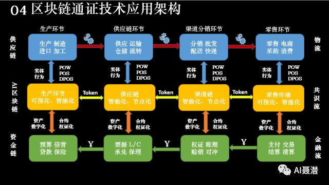 Detailed introduction of the combination of blockchain and Token