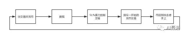 Detailed introduction of the combination of blockchain and Token