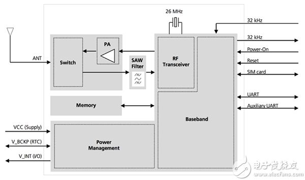 MikroElektronika çš„ GSM 4 click ç¤ºæ„å›¾