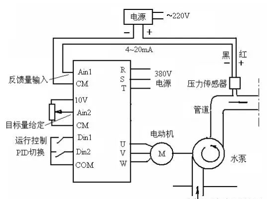 About the relevant overview of inverter PID control