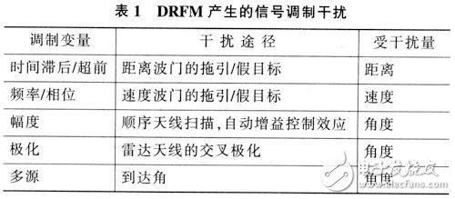 Circuit Design of Digital RF Memory Module