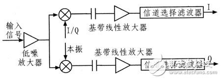 Circuit Design of Digital RF Memory Module