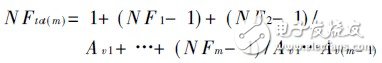 Research on Design of CDMA RF Front End LNA Circuit