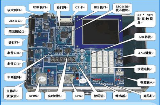 Explain the process of software and hardware co-design of embedded systems