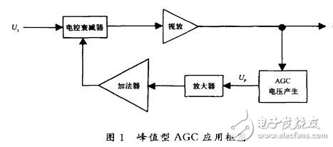 Where can the agc circuit be applied (radar, receiver)