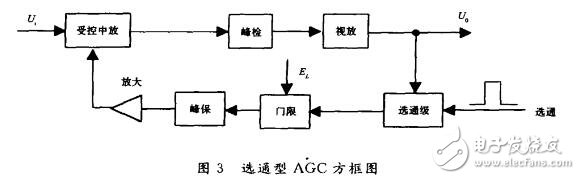 Where can the agc circuit be applied (radar, receiver)