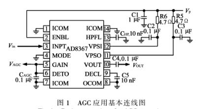 Where can the agc circuit be applied (radar, receiver)