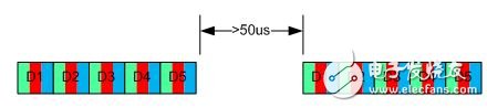 What is the key role of programmable logic in the microcontroller