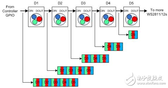 What is the key role of programmable logic in the microcontroller