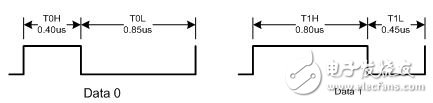 What is the key role of programmable logic in the microcontroller