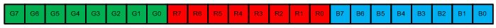 What is the key role of programmable logic in the microcontroller