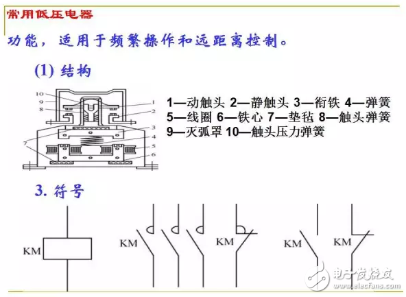 Talking about PLC principle