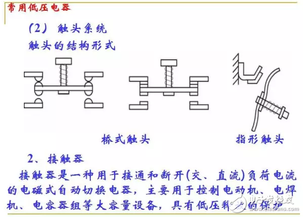 Talking about PLC principle