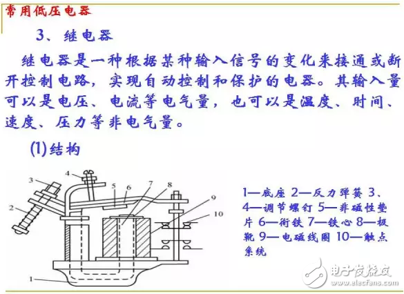 Talking about PLC principle