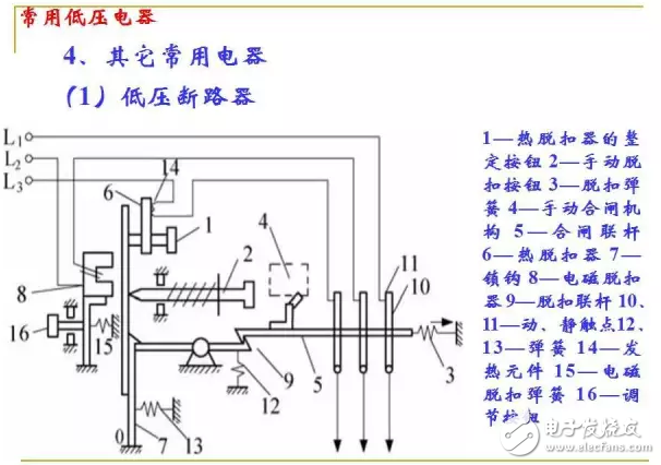 Talking about PLC principle