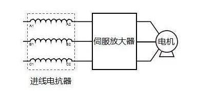 I will tell you why you should use a reactor before the servo amplifier.