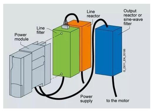 I will tell you why you should use a reactor before the servo amplifier.