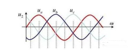 Why the neutral current is greater than the phase current and its cause analysis