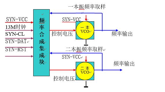 An article to understand the principle and application of RF circuit