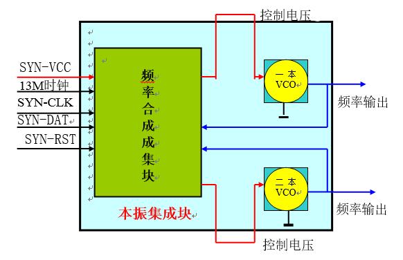 An article to understand the principle and application of RF circuit