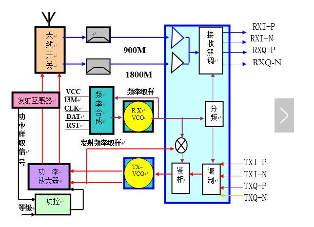 An article to understand the principle and application of RF circuit