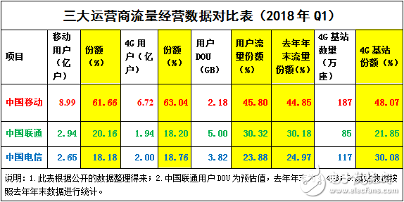 The cooperation between China Mobile and Tencent has achieved a win-win situation among all parties including users.