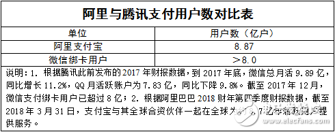 The cooperation between China Mobile and Tencent has achieved a win-win situation among all parties including users.